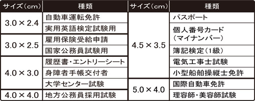 証明写真サイズ早見表